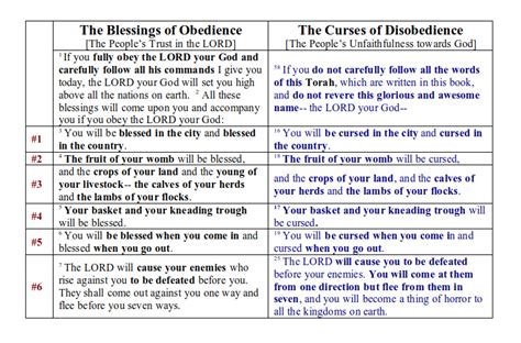 Understanding Psalm 91 In The Light Of Deuteronomy 28