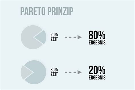 Das pareto prinzip ist dein rettungsanker. Pareto Prinzip: Die Gefahr der 80-20-Regel