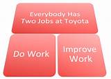 Images of How Can Employees Be Involved In Continuous Improvement