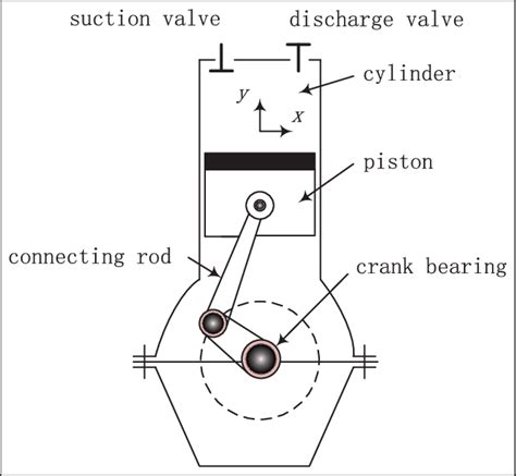 Schematic Diagram Of The Cylinder And The Piston In An Engine