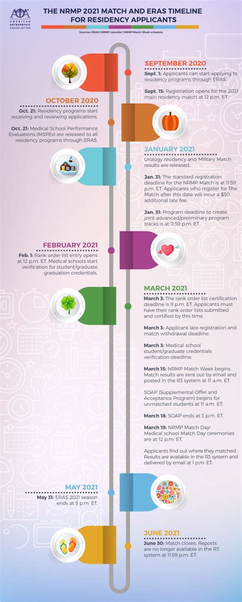 The NRMP 2021 Match and ERAS timeline for residency ... 6 insurrection at the u.s.
