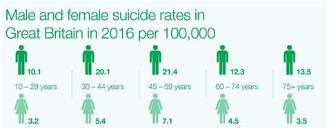 Suicide Awareness Nottinghamshire County Council