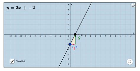 Pin By Miss Penny Maths On Ymxc Line Graphs Coordinate Plane