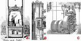 Otis Hydraulic Lift Pictures