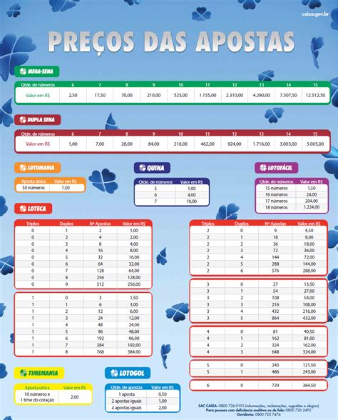 O motivo para isso é simples, é a mega sena que oferece os maiores prêmios entre os jogos permitidos no brasil. Lotérica Tesouro Escondido: Novos valores das apostas da ...