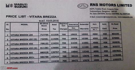 Please visit your nearest showroom for best deals. Team-BHP - The Maruti Vitara Brezza @ Auto Expo 2016