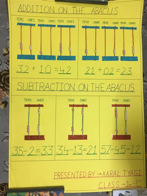 To download/print, click on the button bar on the bottom of the. Addition and Subtraction on Abacus | Addition and ...
