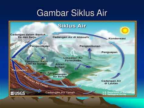 Hal ini adalah penyebab mengapa air selalu cukup untuk manusia gunakan setiap hari nya. Gambar Siklus Air Hd