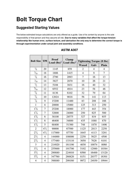 Bolt Torque Chart Screw Applied And Interdisciplinary Physics