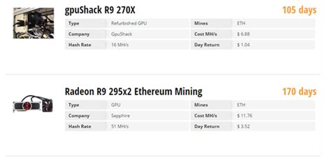 Mining is the process of verifying transactions on a cryptocurrency network. How to choose a GPU to mine Ether with? | CryptoCompare.com