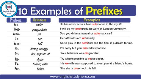 Examples Of Prefixes English Study Here