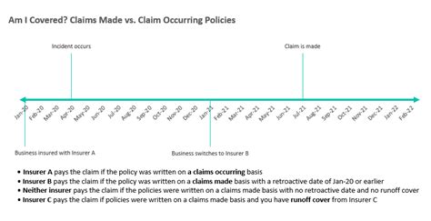 We did not find results for: Claims Made vs. Claims Occurring Business Insurance ...