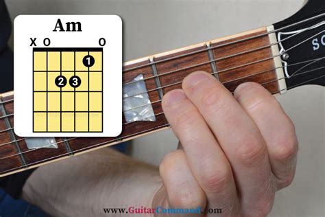 Am Chord Guitar How To Play A Minor Guitar Chord Diagrams And Photos