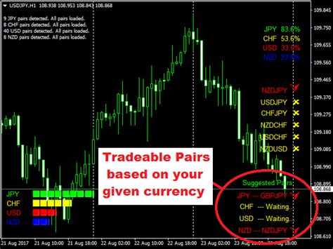 Buy The Infinite Currency Strength Meter All Pairs MT5 Technical