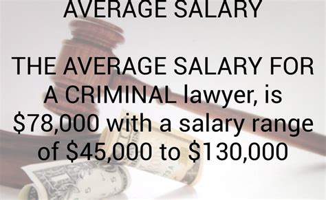 Average First Year Lawyer Salary