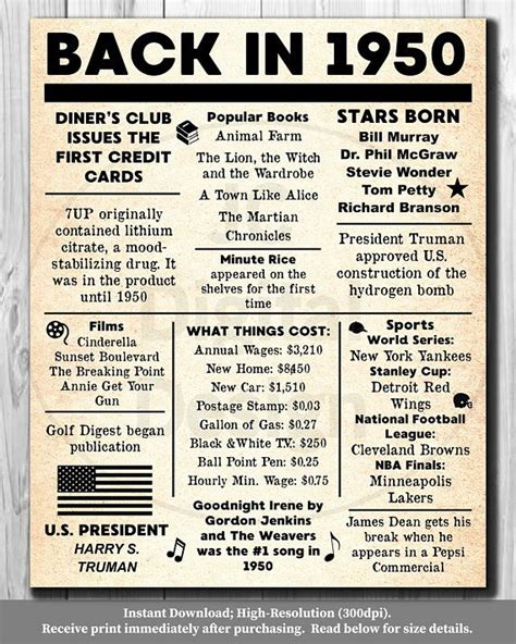1950 Newspaper Poster Birthday 1950 Facts 16x20 8x10 Instant