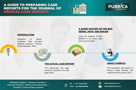 Guide To Preparing Case Reports For The Journal Of Medical Case Reports Pubrica In