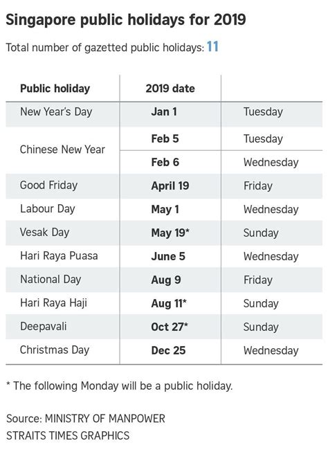 Calendar 2023 Singapore Public Holiday Get Latest 2023 News Update