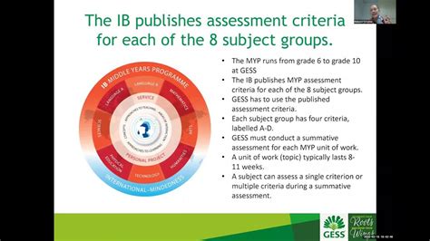 Ib Middle Years Programme Understanding Assessment Reporting As