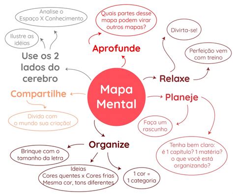 5 Dicas Para Um Mapa Mental Online E Eficiente Quero Dicas