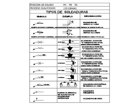 Tipos De Soldaduras En Autocad Descargar Cad 2989 Kb Bibliocad