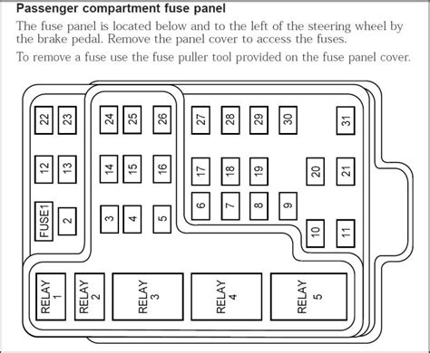 Identifying and legend fuse box ford f150 1992 1997.if you are hearing a clicking behind your fuse box on drivers side of the dash on your 1998 f 150 then chances are that you need a replacement body control download this most popular ebook and read the 1990 f 150 4wd fuse box diagram ebook. 2001 Ford Expedition Fuse Box Diagram / 1998 Ford Expedition Inside Fuse Box Diagram Full Hd ...