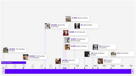 Timetoast Timeline Maker Make A Timeline Tell A Story In 2020 Make