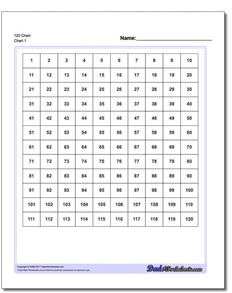 Pindadsworksheets On Math Worksheets Hundreds Chart 120 Free