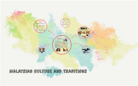 People from the same cultural group, like the region of a country, can have different traditions for the same holiday. Malaysian Culture and Traditions by Sherwin Bayanin on Prezi