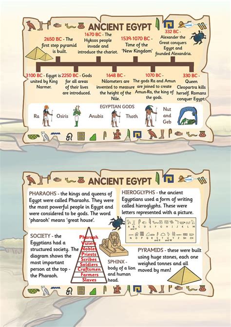 Ks2 Ancient Egypt Facts Posters Ancient Egypt History Ancient Egypt