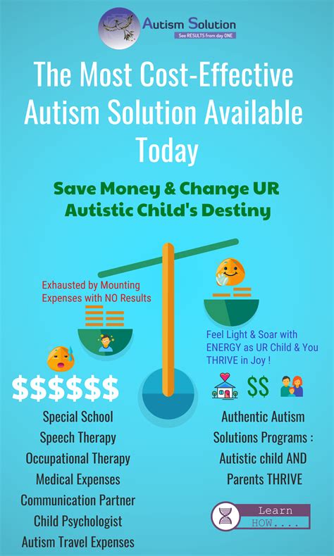 The Most Cost Effective Autism Treatment Revolutionizing Autism Cure