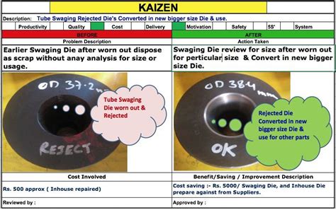 Kaizen Example Kaizen Process Kaizen Event Value Stream Mapping