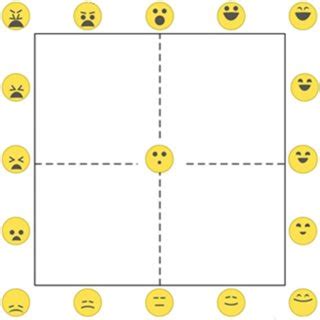 We discovered two spatially distinct populations of affective neurons responding to the emotional dimensions of the stimuli: Relation between mean valence and arousal ratings for ...