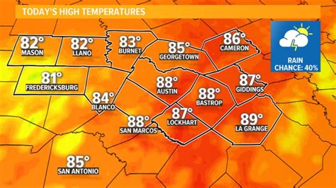 Live Austin Weather Radar Shows Rain Chances In Hour By Hour