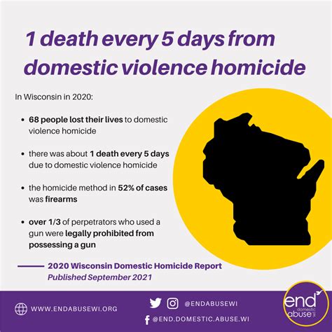 Addressing The Homicide Surge During Domestic Violence Awareness Month