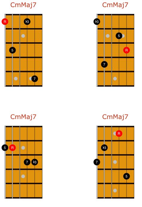 Pin On Chords