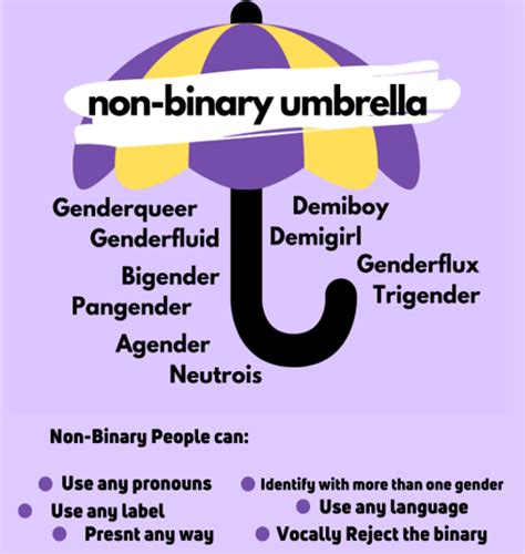 Happy Non Binary People S Day