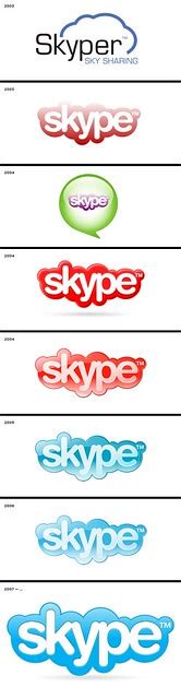 Skype Logo Through The Years Flickr Photo Sharing