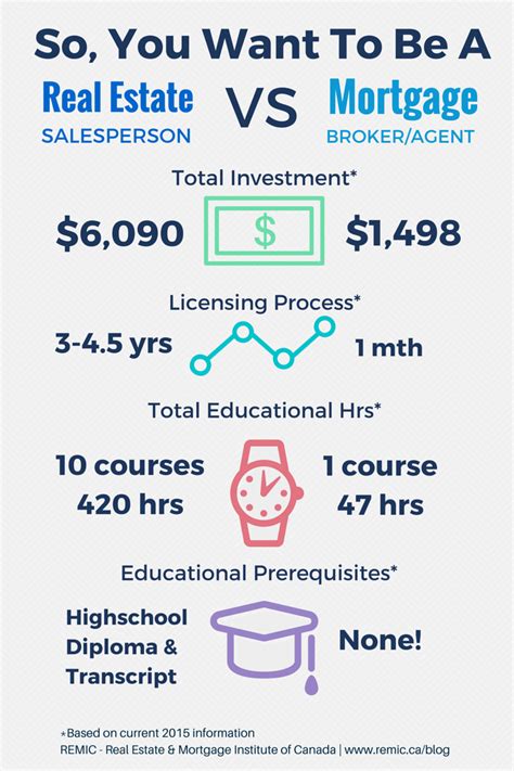 A real estate negotiator (ren) is employed by a registered estate agent. How to get your real estate license in Ontario