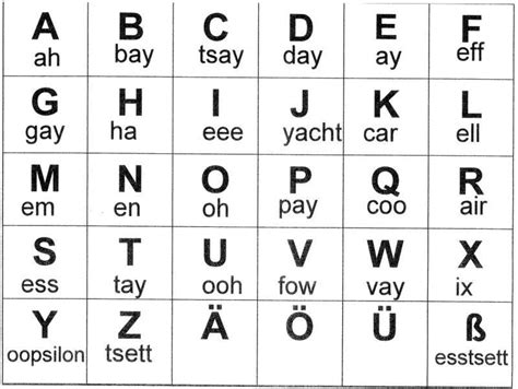 Lesson 1 The German Alphabet Language Exchange Amino