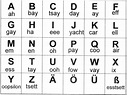 Lesson 1 - The german alphabet | Language Exchange Amino