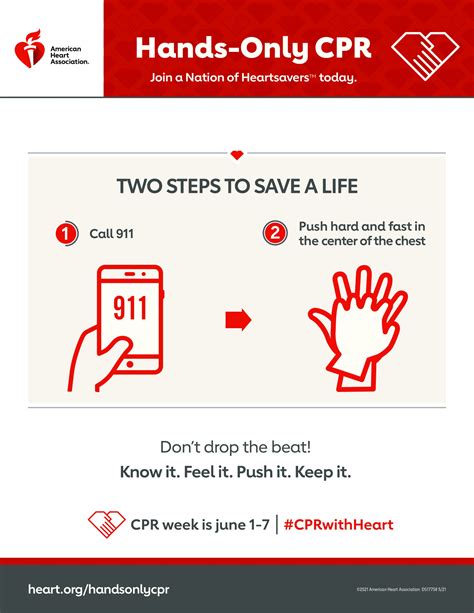 Hands Only Cpr Cardiology And Emergency Care