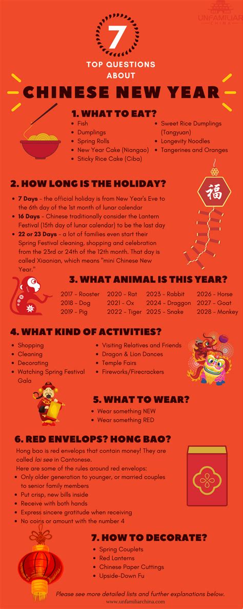 Infographic Top 7 Questions About Chinese New Year Unfamiliar China