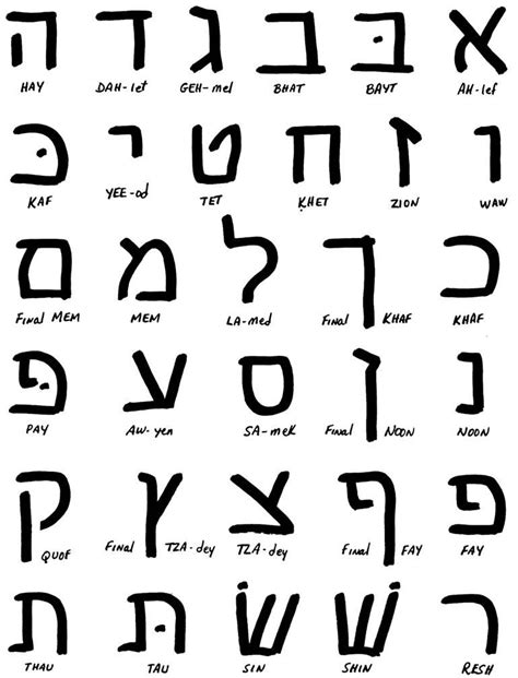 Handwritten Hebrew Alphabet Learn Hebrew Cursive And Print Artofit