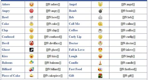 Facebook Symbols And Chat Emoticons Facebook Smileys And Latest Like