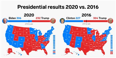 How The Final Electoral College Map Compares To Cbnc