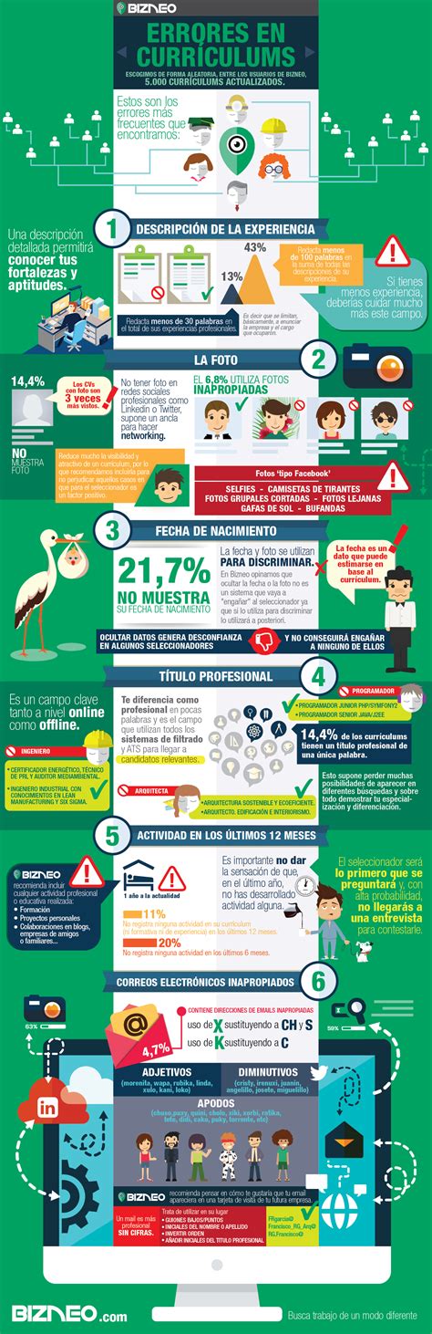 Hola Una Infografía Con Los Errores Más Frecuentes En Los Curriculum