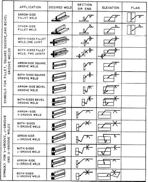 Figure 7 5application Of Welding Symbols