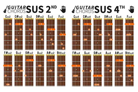Suspended Chord Types Of Sus Chords Their Use