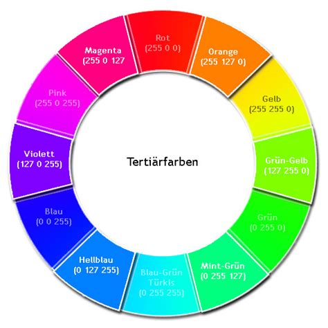 Farben mischen pink mischen : Der RGB-Farbkreis